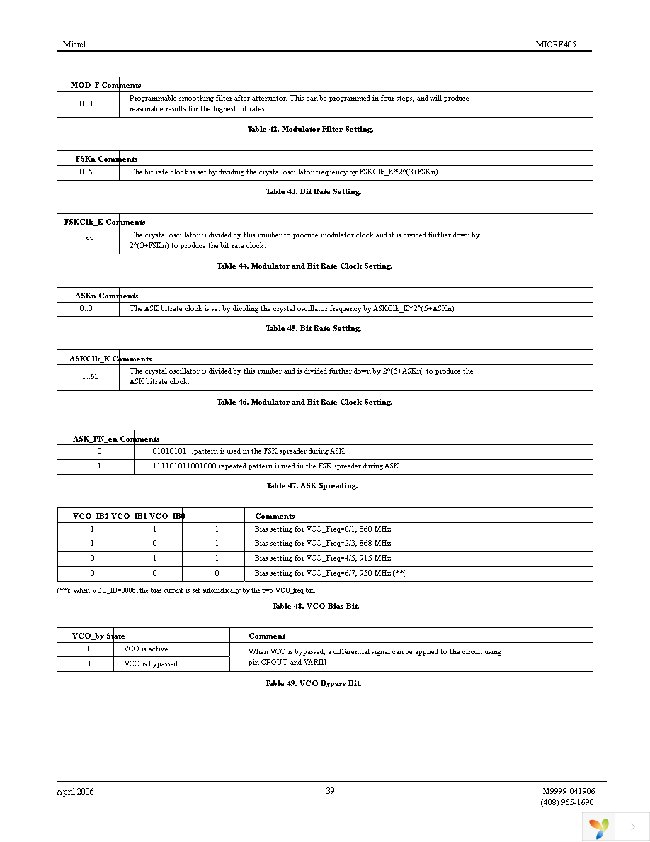 MICRF405YML TR Page 39